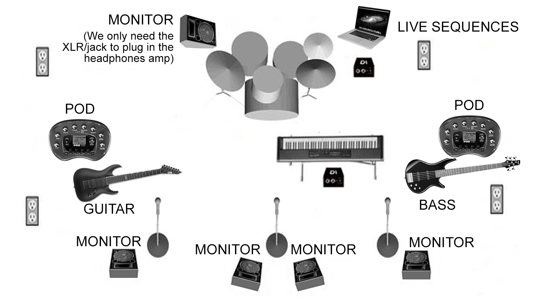 Stage Plan Cos'è e come realizzarlo